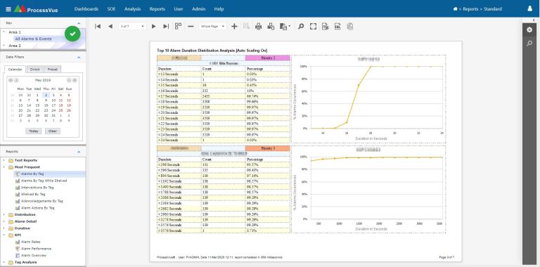 Alarm Management - Reduce OpEx